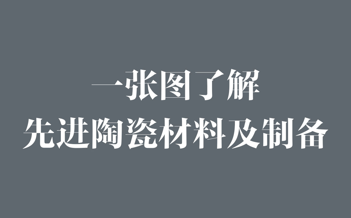 一張圖全面了解先進陶瓷材料