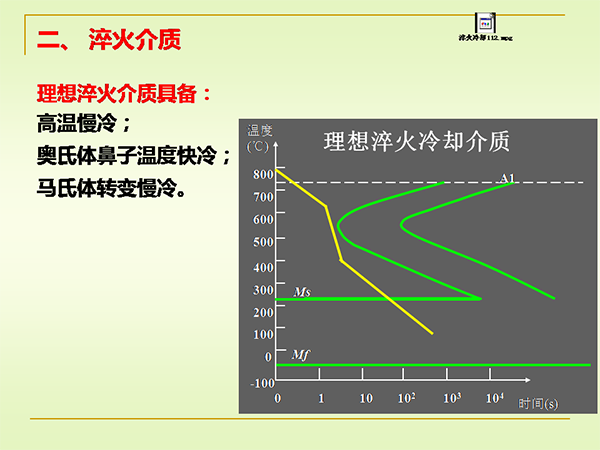 淬火與回火 (11).png