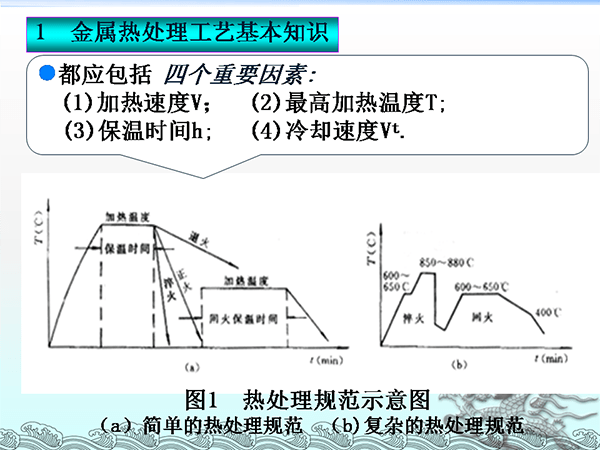 金屬材料與熱處理基礎知識 (4).png