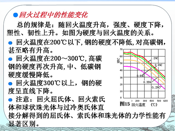 金屬材料與熱處理基礎知識 (27).png