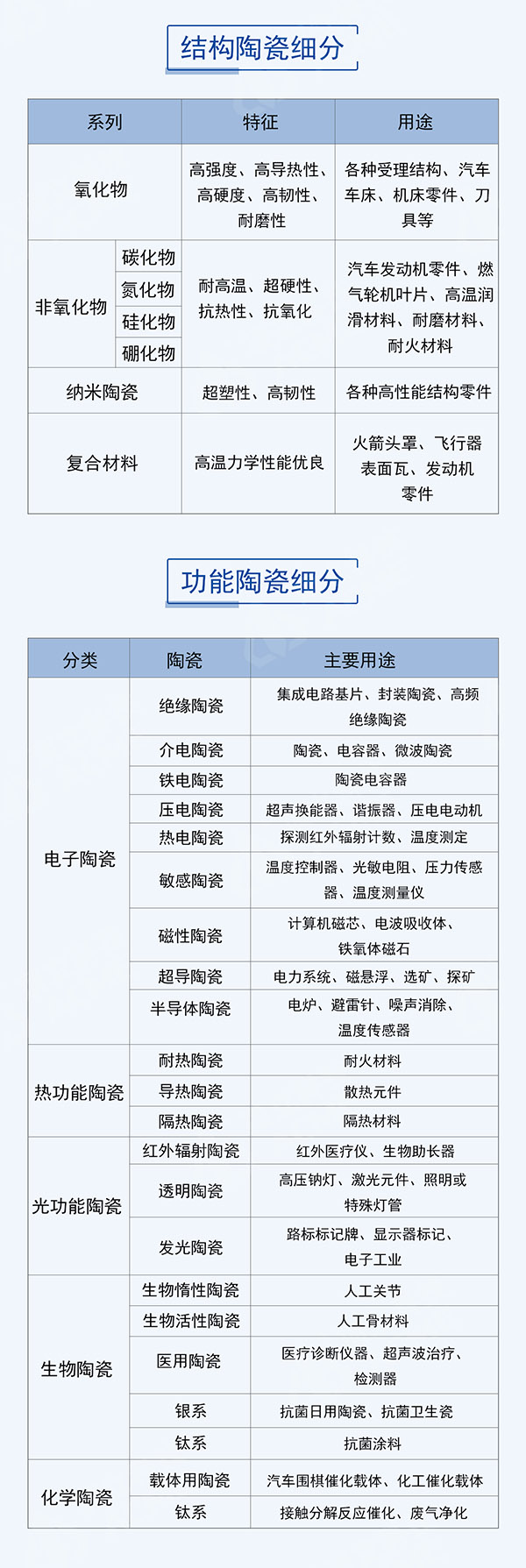 一張圖全面了解先進(jìn)陶瓷材料_03.jpg