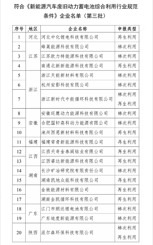 工信部發(fā)布第三批廢舊動力電池回收行業(yè)規(guī)范企業(yè)白名單.jpg