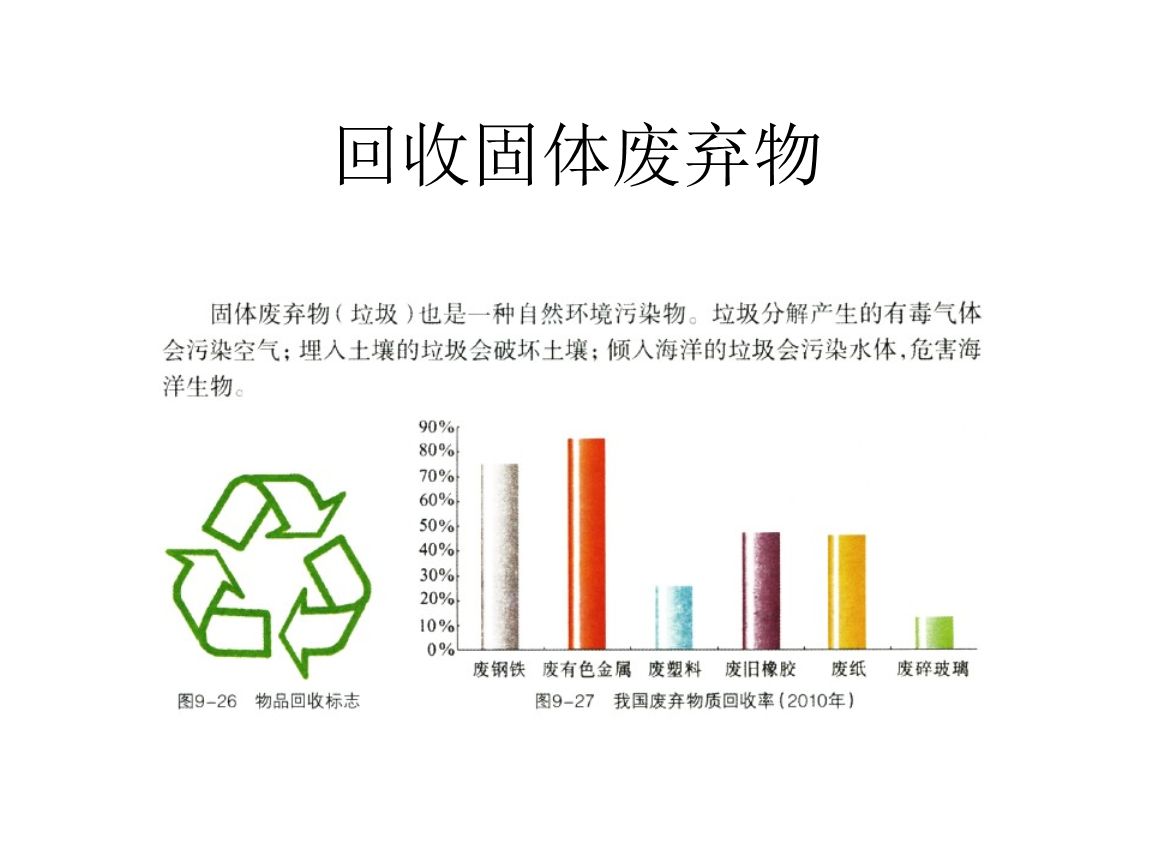 干貨！最新危廢100條問題解答，建議收藏