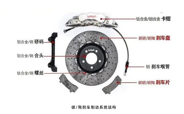 碳陶剎車制動系統(tǒng)結構圖.jpg