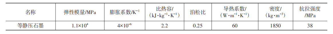 高超聲速風洞蓄熱式加熱器的蓄熱體熱應力數(shù)值模擬 (表1).png