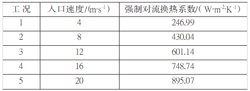 高超聲速風洞蓄熱式加熱器的蓄熱體熱應力數(shù)值模擬 (表2).png