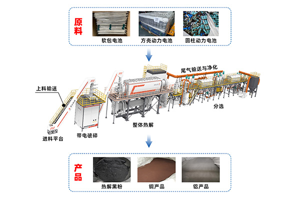 廢舊鋰電池預(yù)處理示范工程通過中國有色金屬工業(yè)協(xié)會性能標(biāo)定 (1).jpg